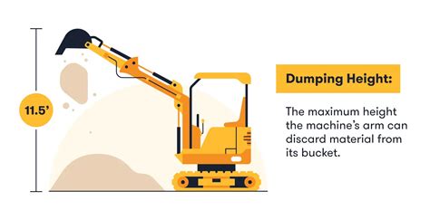 how much dirt can a mini excavator move|mini excavator dumping height.